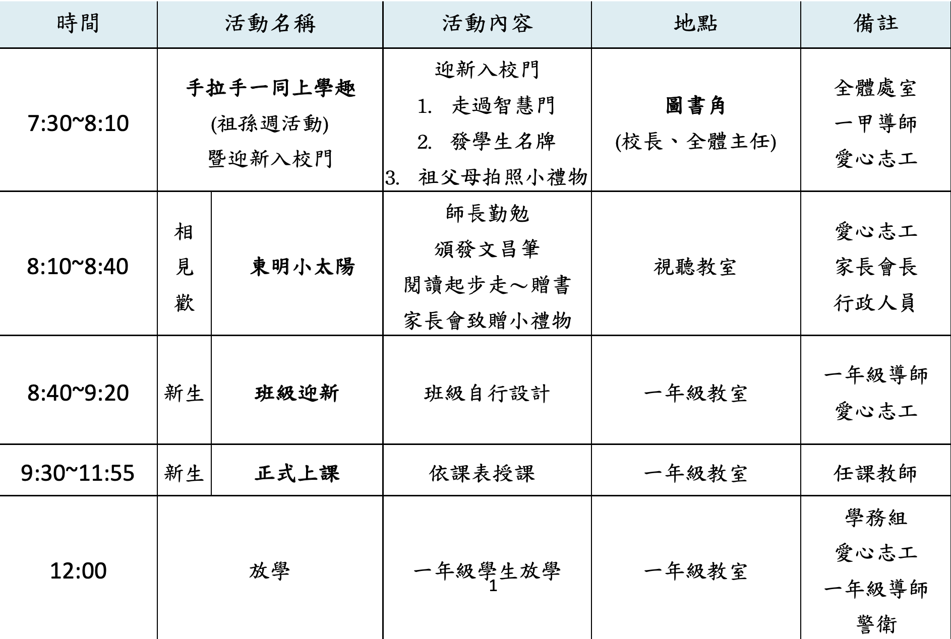 流程表